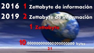 2016 1 Zettabyte de información
1 Zettabyte
2019 2 Zettabyte de información
1 00 00000000000000000000 bytes
21
 