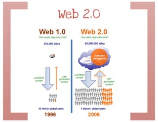 Web 20, sl e a docência