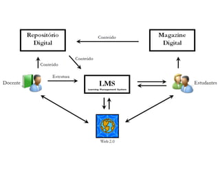 Web 20, sl e a docência