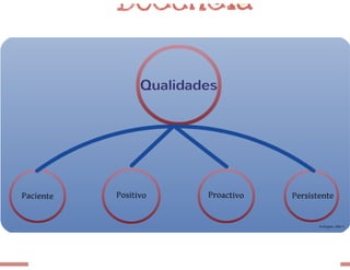 Web 20, sl e a docência