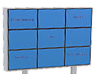 Web 20, sl e a docência