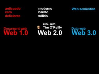 Web 2.0 Web 1.0 Web 3.0 moderno anticuado barato caro sólido deficiente Web semántica Document web Data web Tim O’Reilly 2...