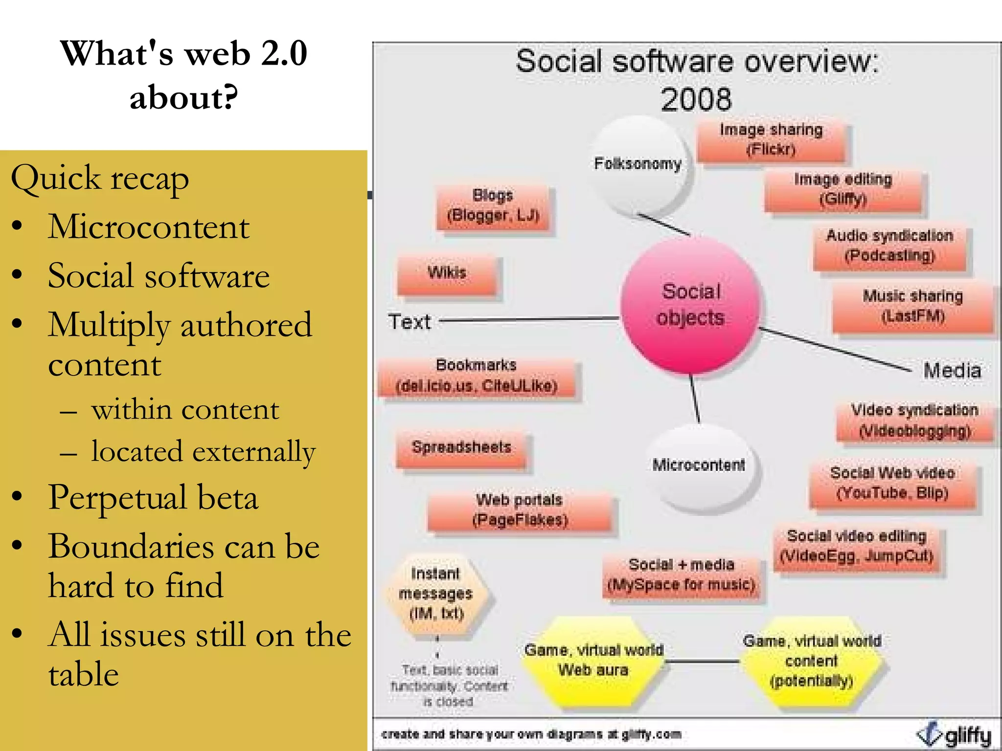 What's web 2.0 about? Quick recap Microcontent Social software Multiply authored content within content located externally Perpetual beta Boundaries can be hard to find All issues still on the table 