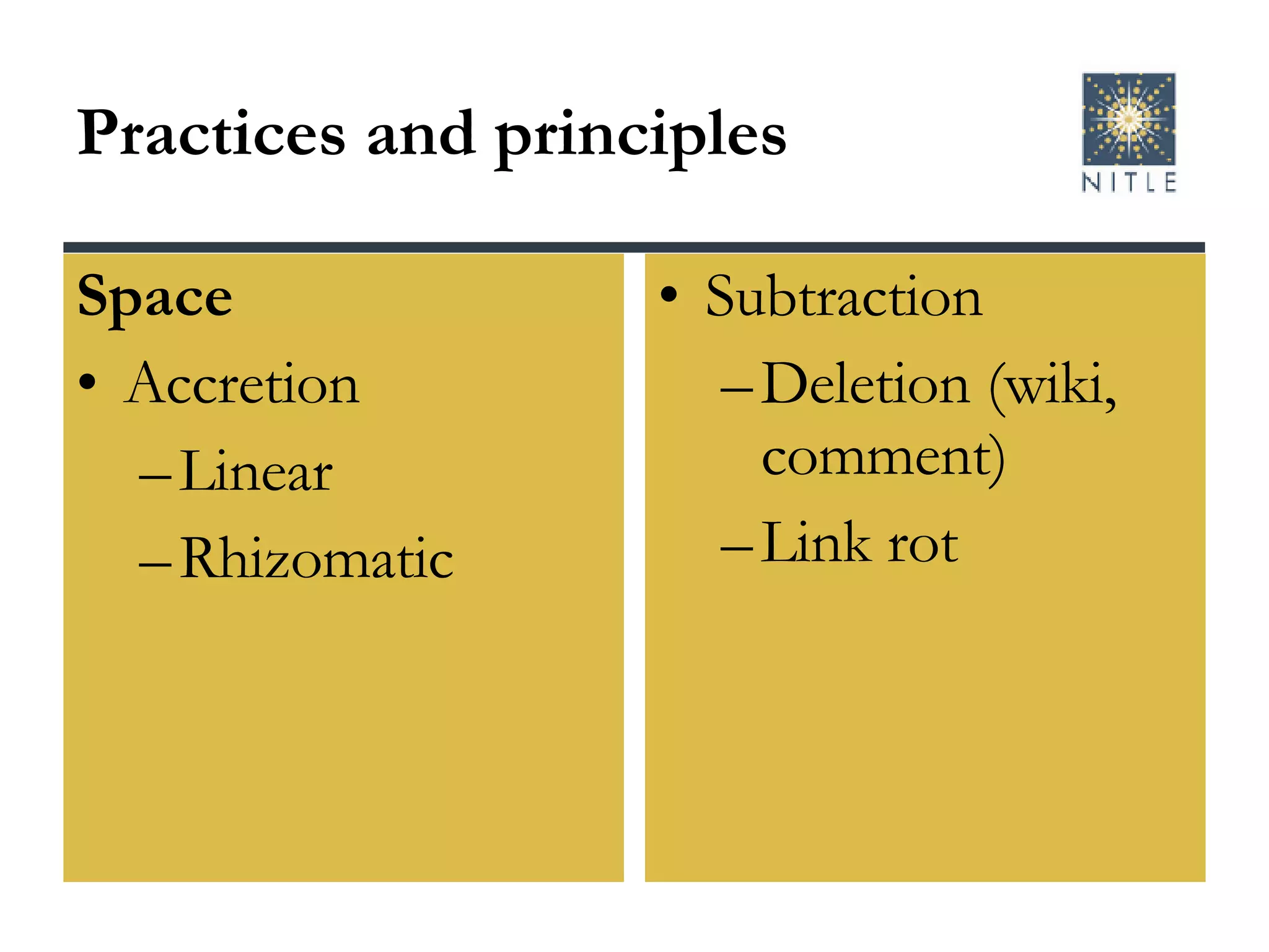 Practices and principles Space Accretion Linear Rhizomatic Subtraction Deletion (wiki, comment) Link rot 