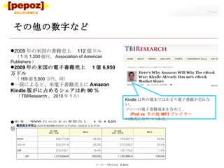その他の数字など　 ピーポーズ株式会社  © 2010 2009 年の米国の書籍売上　 112 億ドル 　（ 1 兆 1,200 億円、 Association of American Publishers ） 2009 年の米国の電子書籍売上　 1 億 6,950 万ドル 　（ 169 億 5,000 万円、同）　 一説によると、米電子書籍売上に Amazon Kindle 版がに占めるシェアは約 90 ％ （ TBIResearch 、 2010 年 1 月） 参考： 2009 年の日本の書籍売上　 1 兆 1,560 億円 　（コミック含む、オリコン） Kindle 以外の端末ではあまり電子書籍が売れない。 ソニーの電子書籍端末を含めて、 　 iPod vs  その他 MP3 プレイヤー の図式になりつつある。 