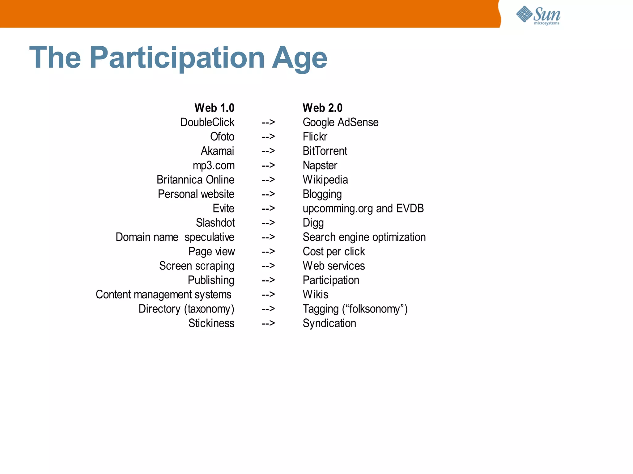 The Participation Age
                          Web 1.0           Web 2.0
                      DoubleClick     -->   Google AdSense
                             Ofoto    -->   Flickr
                           Akamai     -->   BitTorrent
                         mp3.com      -->   Napster
                 Britannica Online    -->   Wikipedia
                 Personal website     -->   Blogging
                              Evite   -->   upcomming.org and EVDB
                          Slashdot    -->   Digg
        Domain name speculative       -->   Search engine optimization
                        Page view     -->   Cost per click
                 Screen scraping      -->   Web services
                        Publishing    -->   Participation
    Content management systems        -->   Wikis
             Directory (taxonomy)     -->   Tagging (“folksonomy”)
                        Stickiness    -->   Syndication
 