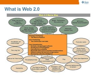 What is Web 2.0
 