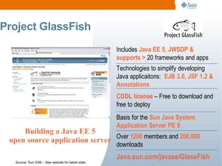 Project GlassFish
                                                    Includes Java EE 5, JWSDP &
                                                    supports > 20 frameworks and apps
                                                    Technologies to simplify developing
                                                    Java applicaitons: EJB 3.0, JSF 1.2 &
                                                    Annotations
                                                    CDDL license – Free to download and
                                                    free to deploy
                                                    Basis for the Sun Java System
                                                    Application Server PE 9
     Building a Java EE 5
 open source application server Over 1200 members and 200,000
                                                    downloads
                                                    Java.sun.com/javaee/GlassFish
  Source: Sun 2/06 – See website for latest stats
 