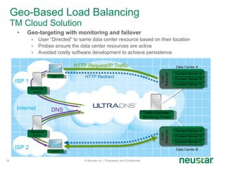 Geo-Based Load Balancing TM Cloud Solution Geo-targeting with monitoring and failover User “Directed” to same data center resource based on their location Probes ensure the data center resources are active Avoided costly software development to achieve persistence © Neustar Inc. / Proprietary and Confidential HTTP Request/IP Traffic Content Server C Data Center A Content Server B Content Server C Content Server B Data Center B Traffic Controller Monitoring Probes ISP 1 User 2 ISP 2 Internet User 1 Content Server A Content Server A Recursive Server Recursive Server DNS HTTP Redirect 