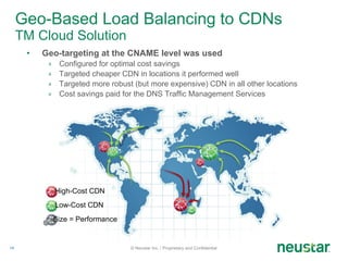 Geo-Based Load Balancing to CDNs TM Cloud Solution Geo-targeting at the CNAME level was used Configured for optimal cost savings Targeted cheaper CDN in locations it performed well Targeted more robust (but more expensive) CDN in all other locations Cost savings paid for the DNS Traffic Management Services © Neustar Inc. / Proprietary and Confidential High-Cost CDN Low-Cost CDN Size = Performance 