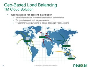 Geo-Based Load Balancing  TM Cloud Solution Geo-targeting for content distribution Selected locations to maximize end user performance Targeted content on imaging servers “ Tweaking” configurations to adjust geography connections © Neustar Inc. / Proprietary and Confidential USA UK Australia Hong Kong 