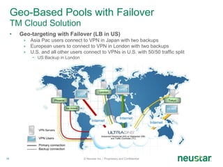 Geo-Based Pools with Failover   TM Cloud Solution Geo-targeting with Failover (LB in US) Asia Pac users connect to VPN in Japan with two backups European users to connect to VPN in London with two backups U.S. and all other users connect to VPNs in U.S. with 50/50 traffic split US Backup in London © Neustar Inc. / Proprietary and Confidential Tokyo Advanced Directional (AD) w/ Sitebacker (SB) and Traffic Controller (TC) London San Antonio Phoenix Internet Internet Internet VPN Servers VPN Users USA Europe SE Asia Primary connection Backup connection 