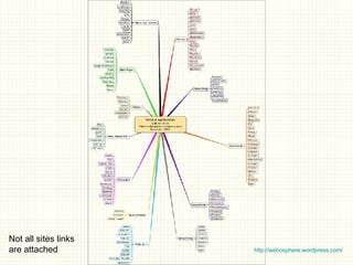 Not all sites links  are attached http://webosphere.wordpress.com/ 