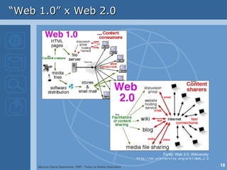 “ Web 1.0” x Web 2.0 Fonte: Web 2.0, Wikiversity http://en.wikiversity.org/wiki/Web_2.0 