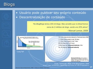 Blogs Usuário pode publicar seu próprio conteúdo Descentralização de conteúdo Fonte: Technorati - State of the Blogosphere, 2008 http://www.technorati.com/blogging/state-of-the-blogosphere “ No BlogBlogs temos 200 mil blogs. Mas acredito que no Brasil temos cerca de 2 milhões de blogs, sendo uns 20% ativos” - Manuel Lemos, 2008 “ Long Tail” 