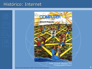 Histórico: Internet Fonte: Computer Magazine, 1979 Computer History Museum 
