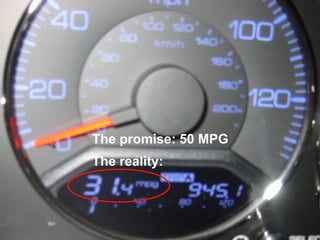 The promise: 50 MPG The reality: 