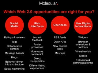 Which Web 2.0 opportunities are right for you? Social  Media Rich Interfaces New Digital Interactions Ratings & reviews Tags Collaborative content Message boards Blogs Behavior-driven info architecture Social networking Instant feedback Faster processes More ways  to interact Direct manipulation Differentiating experiences Widgets Browser extensions & toolbars Virtual worlds Mobile Television & gaming platforms Openness RSS feeds Open APIs New content uses Mashups 
