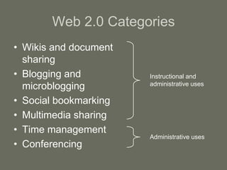 Web 2.0 Categories
• Wikis and document
sharing
• Blogging and
microblogging
• Social bookmarking
• Multimedia sharing
• Time management
• Conferencing
Instructional and
administrative uses
Administrative uses
 