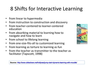8 Shifts for Interactive Learning from linear to hypermedia from instruction to construction and discovery from teacher-centered to learner-centered education from absorbing material to learning how to navigate and how to learn from school to lifelong learning from one-size-fits-all to customized learning from learning as torture to learning as fun from the teacher as transmitter to the teacher as facilitator (Tapscott, 1998) Source:   http://www.slideshare.net/hollyrae/jump-start-dynamic-learning-with-moodle/   