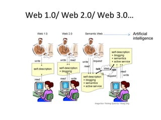 Web 1.0/ Web 2.0/ Web 3.0…  Artificial intelligence  