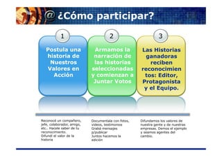 ¿Cómo participar?

            1                         2                        3

   Postula una               Armamos la              Las Historias
   historia de               narración de             ganadoras
    Nuestros                 las historias              reciben
   Valores en               seleccionadas            reconocimien
     Acción                 y comienzan a             tos: Editor,
                             Juntar Votos            Protagonista
                                                      y el Equipo.




Reconocé un compañero,      Documentala con fotos,   Difundamos los valores de
jefe, colaborador, amigo,   videos, testimonios      nuestra gente y de nuestras
etc.. Hacele saber de tu    Grabá mensajes           empresas. Demos el ejemplo
reconocimiento.             p/publicar               y seamos agentes del
Difundí el valor de la      Juntos hacemos la        cambio.
historia                    edición
 