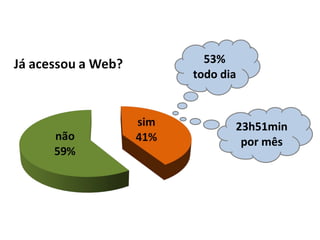 53% todo dia 23h51min por mês 