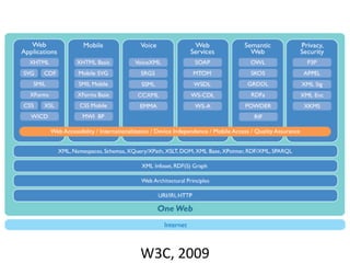 W3C, 2009 