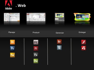 . Web Planejar Produzir Gerenciar Entregar 