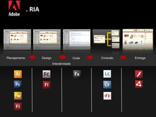 . RIA Planejamento Design Code Conexão Entrega Interatividade 
