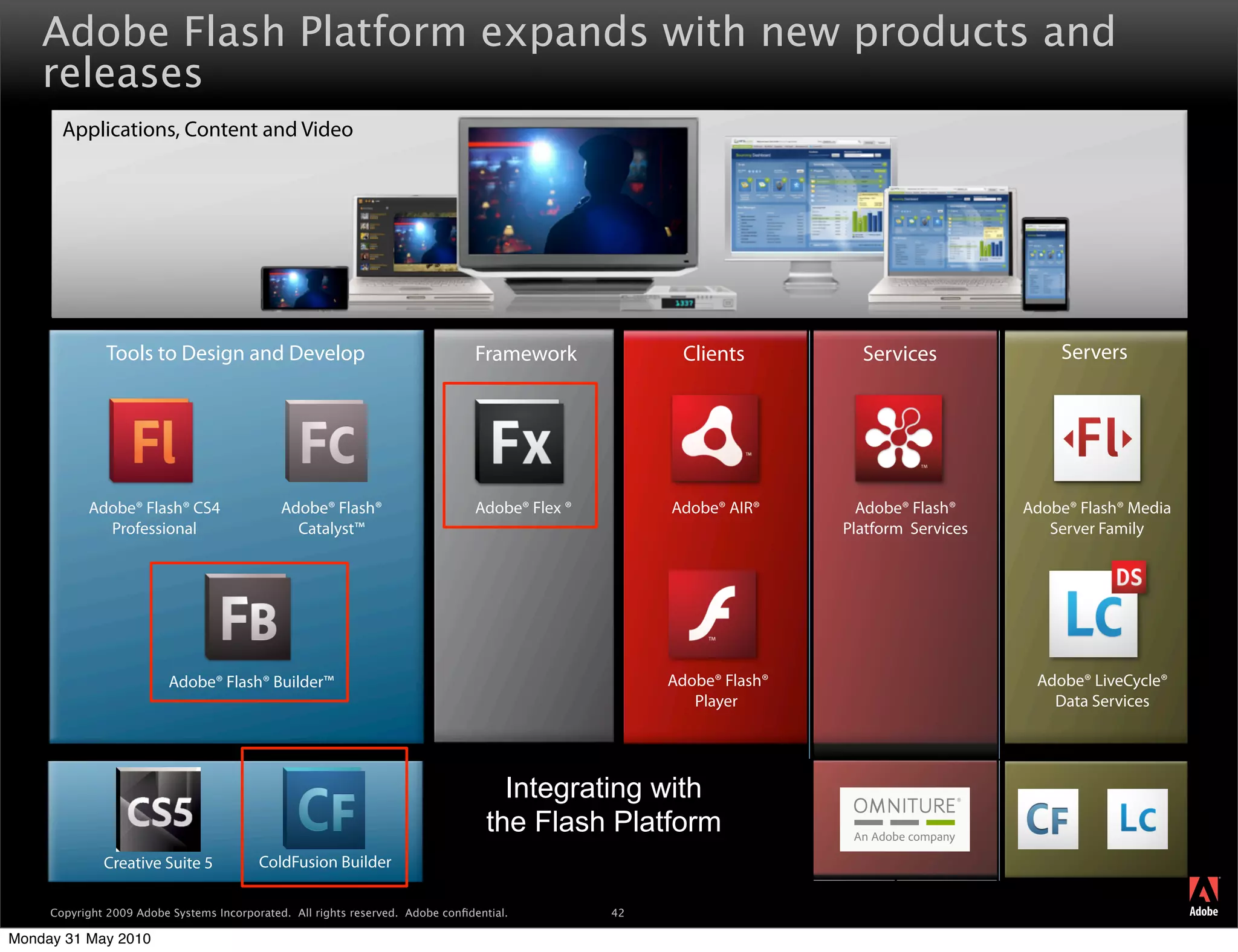 Adobe Flash Platform expands with new products and
    releases
       Applications, Content and Video




               Tools to Design and Develop                                       Framework              Clients         Services              Servers




           Adobe® Flash® CS4                  Adobe® Flash®                      Adobe® Flex ®        Adobe® AIR®       Adobe® Flash®     Adobe® Flash® Media
             Professional                       Catalyst™                                                             Platform Services      Server Family




                          Adobe® Flash® Builder™                                                      Adobe® Flash®                        Adobe® LiveCycle®
                                                                                                         Player                              Data Services




                                                                                     Integrating with
                                                                                   the Flash Platform
              Creative Suite 5            ColdFusion Builder
                                                                                                                                                                ®




     Copyright 2009 Adobe Systems Incorporated. All rights reserved. Adobe conﬁdential.          42

Monday 31 May 2010
 
