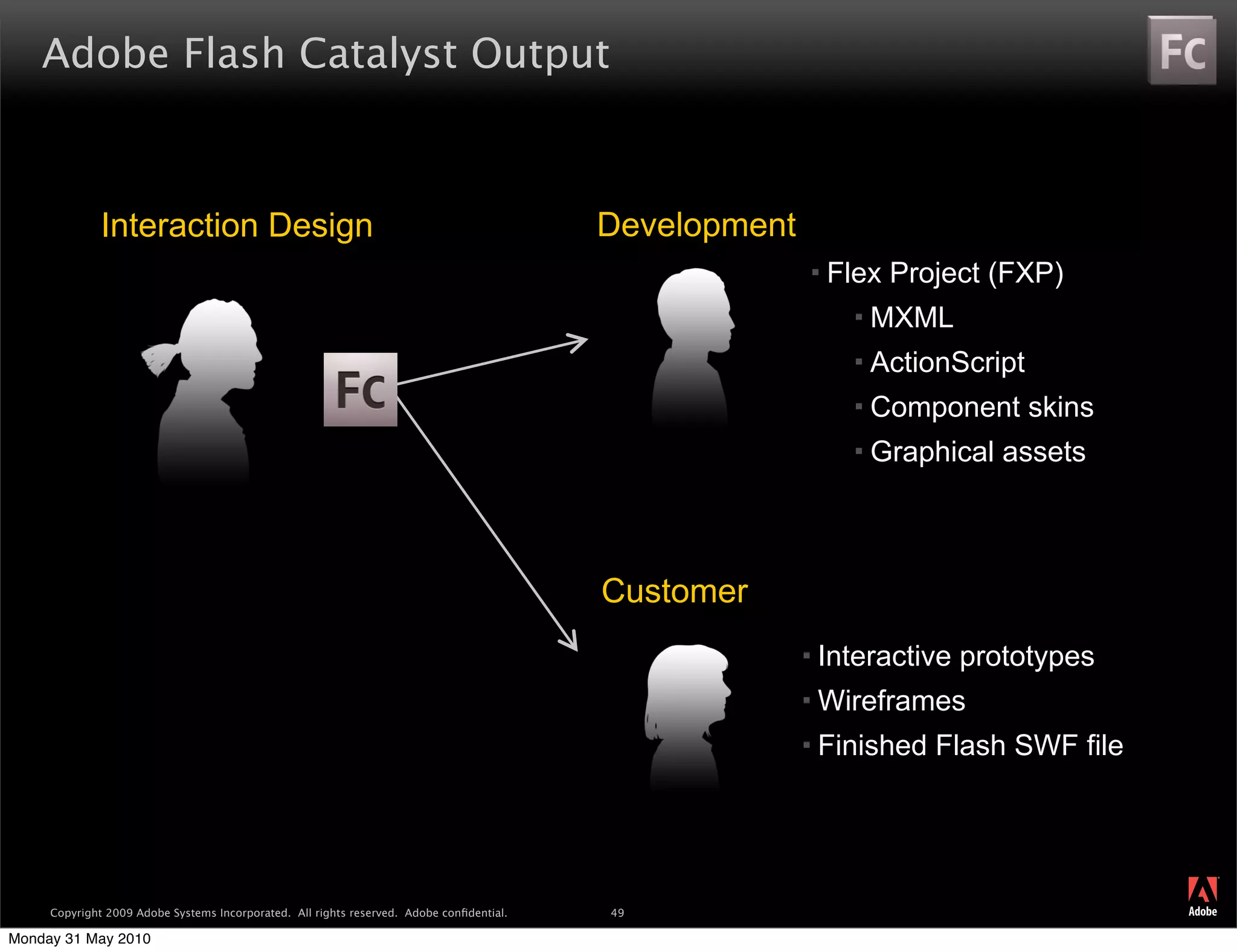 Adobe Flash Catalyst Output



              Interaction Design                                                          Development
                                                                                                           Flex Project (FXP)
                                                                                                                 MXML
                                                                                                                 ActionScript
                                                                                                                 Component skins
                                                                                                                 Graphical assets



                                                                                          Customer
                                                                                                           Interactive prototypes
                                                                                                           Wireframes
                                                                                                           Finished Flash SWF file



                                                                                                                                      ®




     Copyright 2009 Adobe Systems Incorporated. All rights reserved. Adobe conﬁdential.   49

Monday 31 May 2010
 