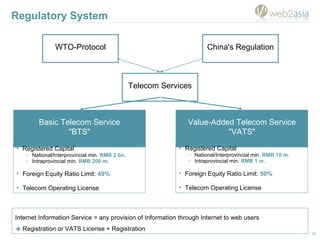 Regulatory System WTO-Protocol China's Regulation Telecom Services Basic Telecom Service &quot;BTS&quot; Value-Added Telec...