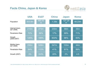 Facts China, Japan & Korea


                                        USA                      EU27                        ...