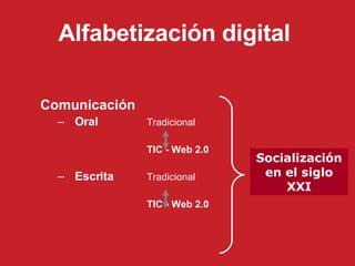 Alfabetización digital  Comunicación   Oral Tradicional TIC - Web 2.0 Escrita Tradicional TIC - Web 2.0 Socialización en el siglo XXI 