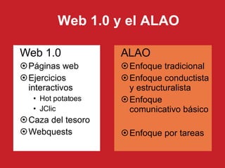 Web 1.0 y el ALAO Web 1.0 Páginas web Ejercicios interactivos Hot potatoes JClic Caza del tesoro Webquests ALAO Enfoque tradicional Enfoque conductista y estructuralista Enfoque comunicativo básico Enfoque por tareas 