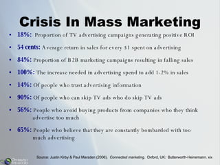 Crisis In Mass Marketing <ul><li>18%:   Proportion of TV advertising campaigns generating positive ROI </li></ul><ul><li>5...