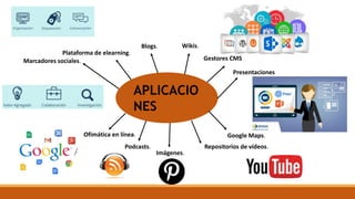 APLICACIO
NES
Marcadores sociales.
Ofimática en línea.
Repositorios de vídeos.
Google Maps.
Podcasts.
Imágenes.
Plataforma de elearning.
Gestores CMS
Wikis.Blogs.
Presentaciones
 