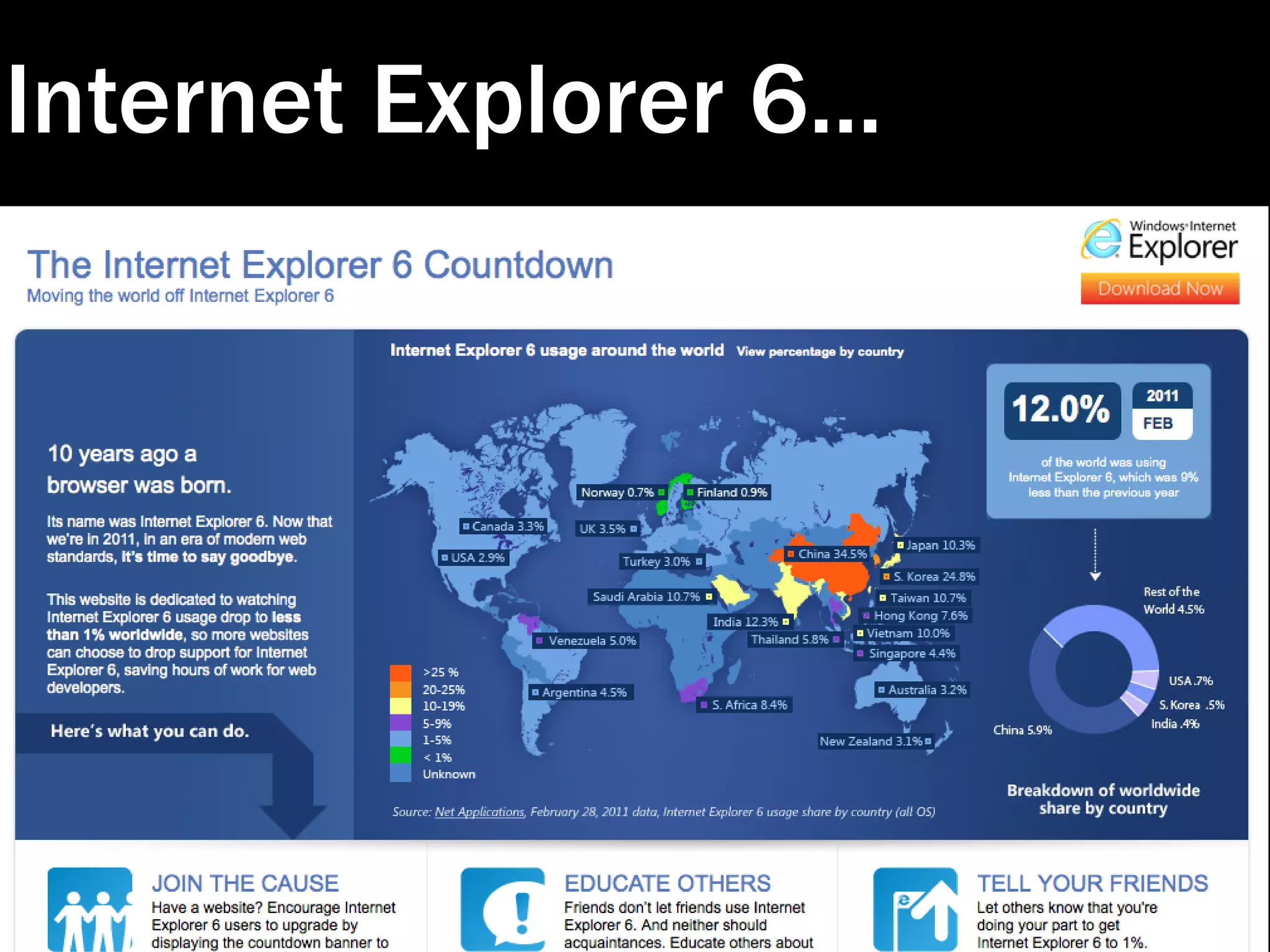 Internet Explorer 6...
 