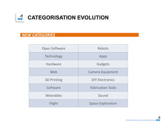 Online Games Consulting & Services
CATEGORISATION EVOLUTION
NEW CATEGORIES
Open Software Robots
Technology Apps
Hardware Gadgets
Web Camera Equipment
3D Printing DIY Electronics
Software Fabrication Tools
Wearables Sound
Flight Space Exploration
 