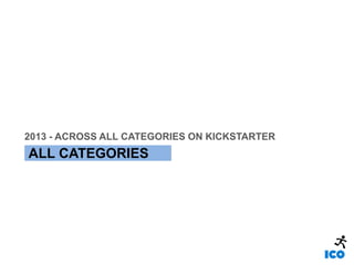 ALL CATEGORIES
2013 - ACROSS ALL CATEGORIES ON KICKSTARTER
 