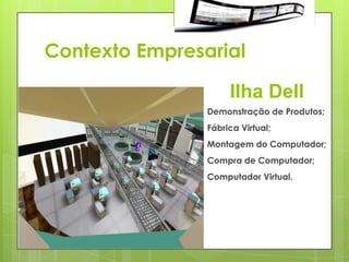 Contexto Empresarial

                     Ilha Dell
                Demonstração de Produtos;
                Fábrica Virtual;
                Montagem do Computador;
                Compra de Computador;
                Computador Virtual.
 