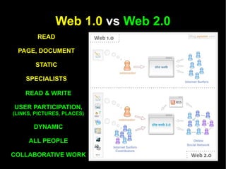 Web 2.0: blogs, wikis & social networks | ODP