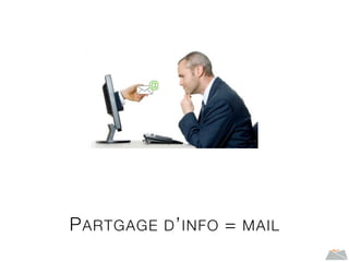 PARTGAGE D’INFO = MAIL
 
