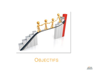 OBJECTIFS
 