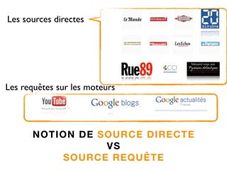 Les sources directes
Les requêtes sur les moteurs
NOTION DE SOURCE DIRECTE
VS
SOURCE REQUÊTE
 