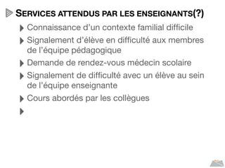 SERVICES ATTENDUS PAR LES ENSEIGNANTS(?)
‣Connaissance d’un contexte familial difﬁcile
‣Signalement d’élève en difﬁculté aux membres
de l’équipe pédagogique
‣Demande de rendez-vous médecin scolaire
‣Signalement de difﬁculté avec un élève au sein
de l’équipe enseignante
‣Cours abordés par les collègues
‣
 