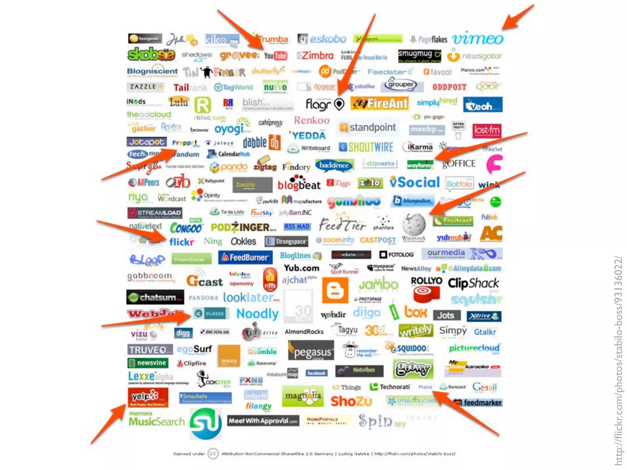 Trends And Technologies In Where2.0 - Web2 Expo New York