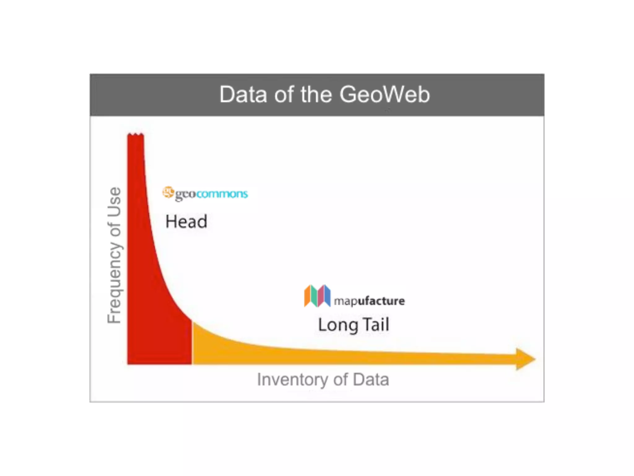Trends And Technologies In Where2.0 - Web2 Expo New York