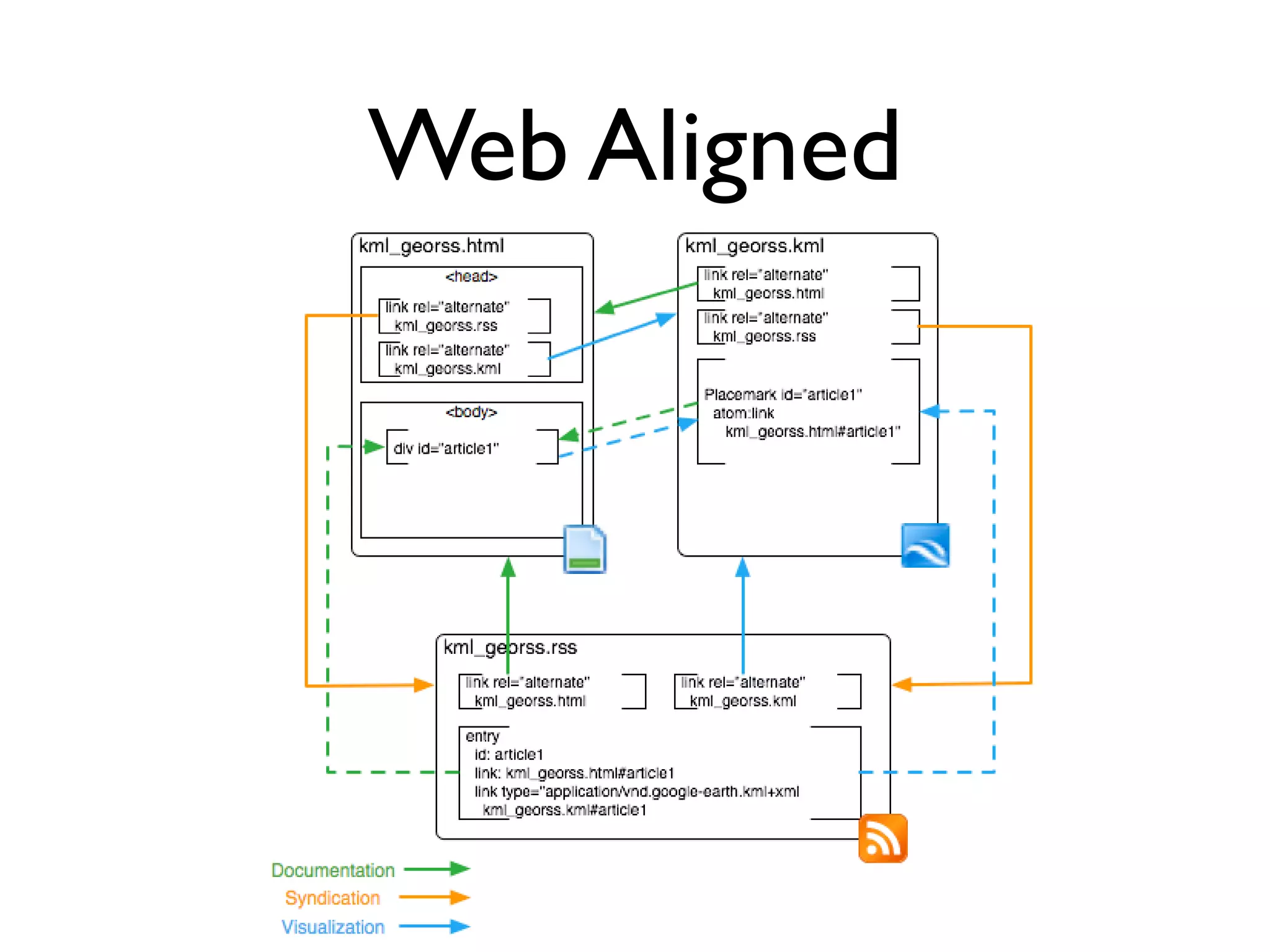 Trends And Technologies In Where2.0 - Web2 Expo New York